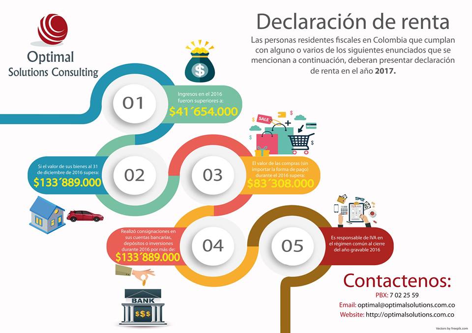 DECLARACIÓN DE RENTA PERSONAS NATURALES 2017 Optimal Solutions